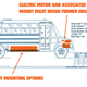 Image for article titled School Buses Are Perfectly Suited To Be Electrified Cheaply, Efficiently, And Yes, Crappily